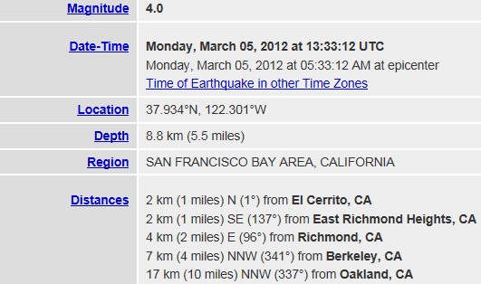 4.0 Earthquake in the Bay Area – How Many of You Felt it in Claycord?