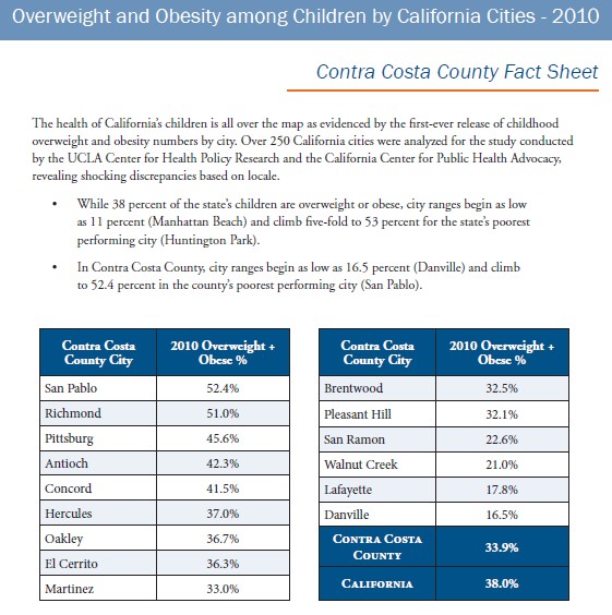 Case study on obesity in america image