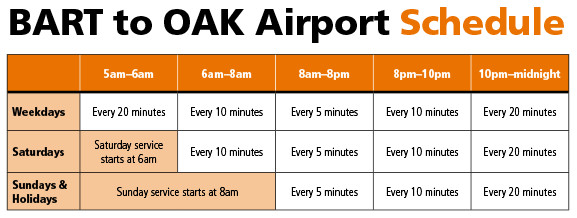 BART to OAK Will Be Open in Time for Thanksgiving Holiday ...