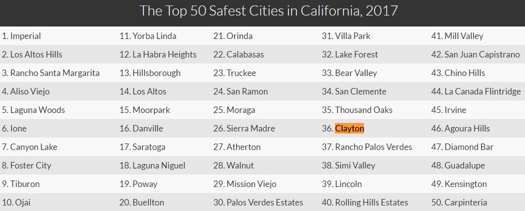 What are the safest cities in Northern California?