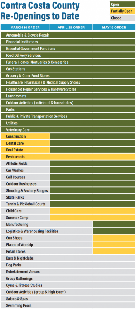 What's Open? Here's A List Of The Types Of Businesses Allowed To Open ...